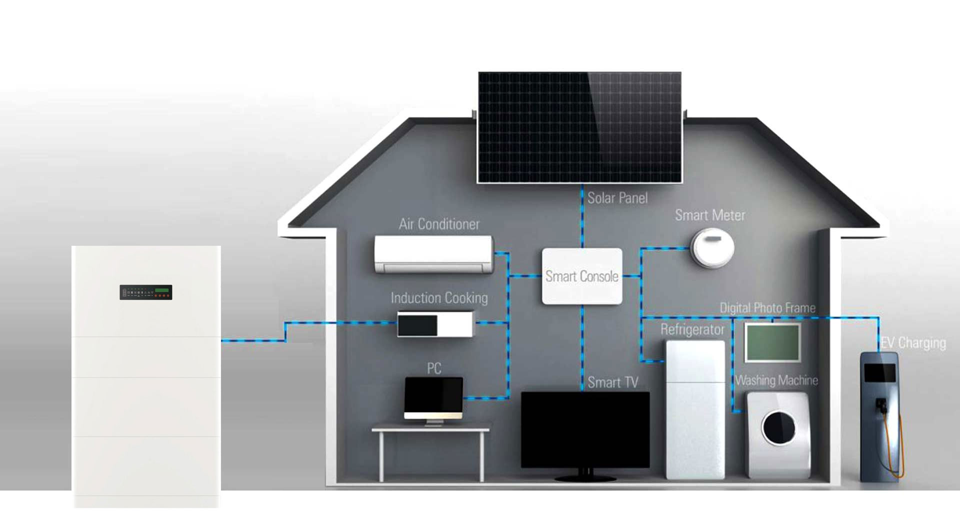 home ess all-in-one ess system Supports Up to 6 Batteries in Parallel Connections